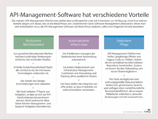 Diese Vorteile bieten API-Management-Plattformen für Anwender.